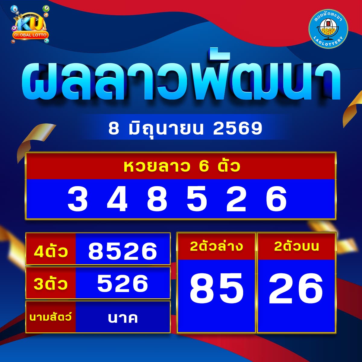 ผลหวยลาว 8มิ.ย.69