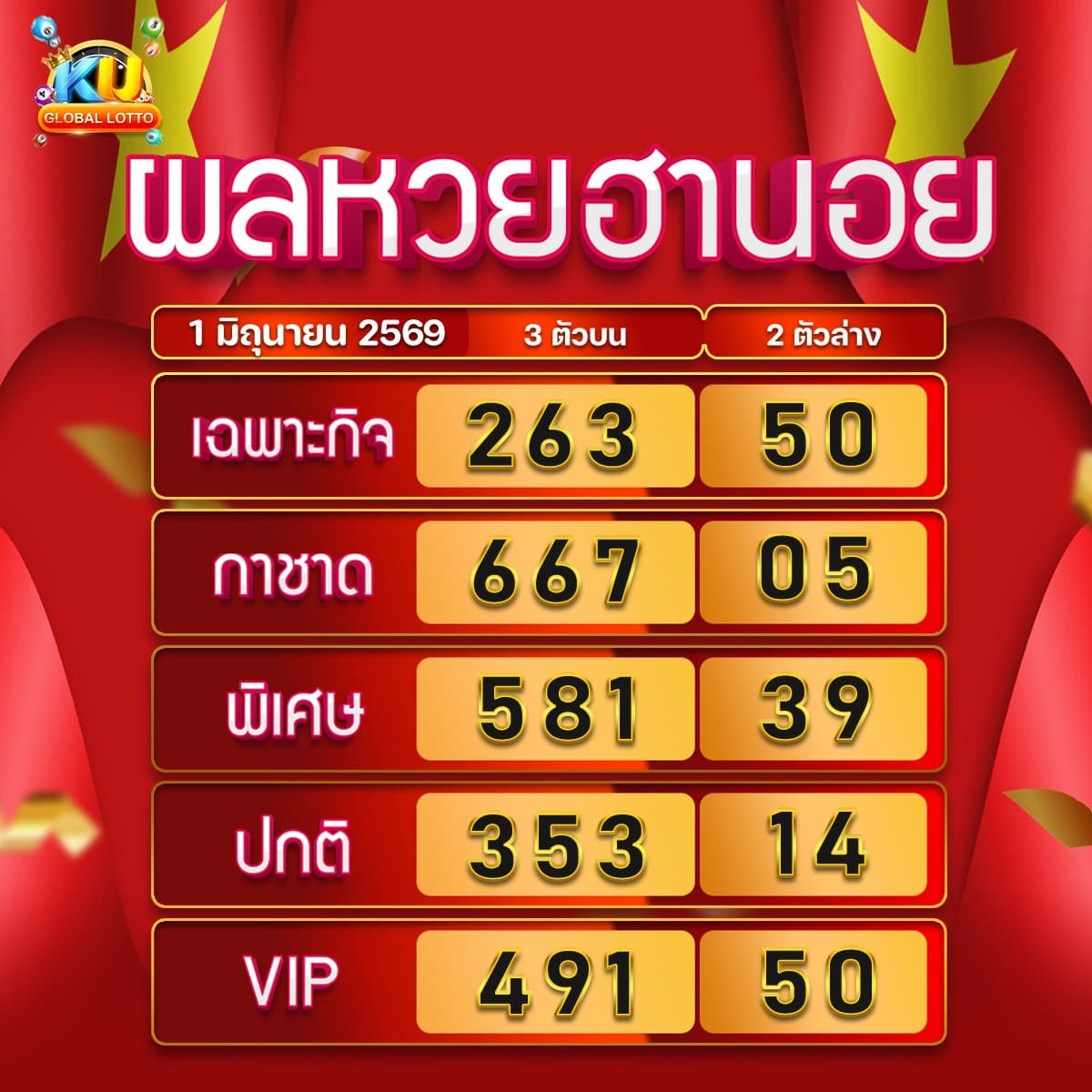 ผลหวยฮานอย 1มิ.ย.69
