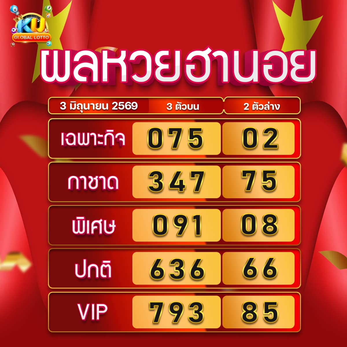 ผลหวยฮานอย 3มิ.ย.69