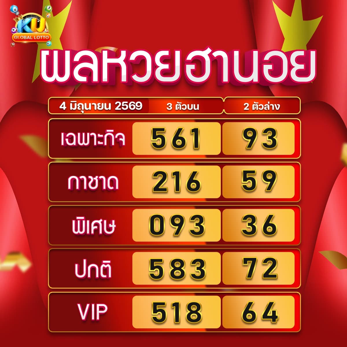ผลหวยฮานอย 4มิ.ย.69