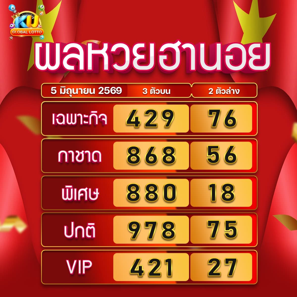 ผลหวยฮานอย 5มิ.ย.69