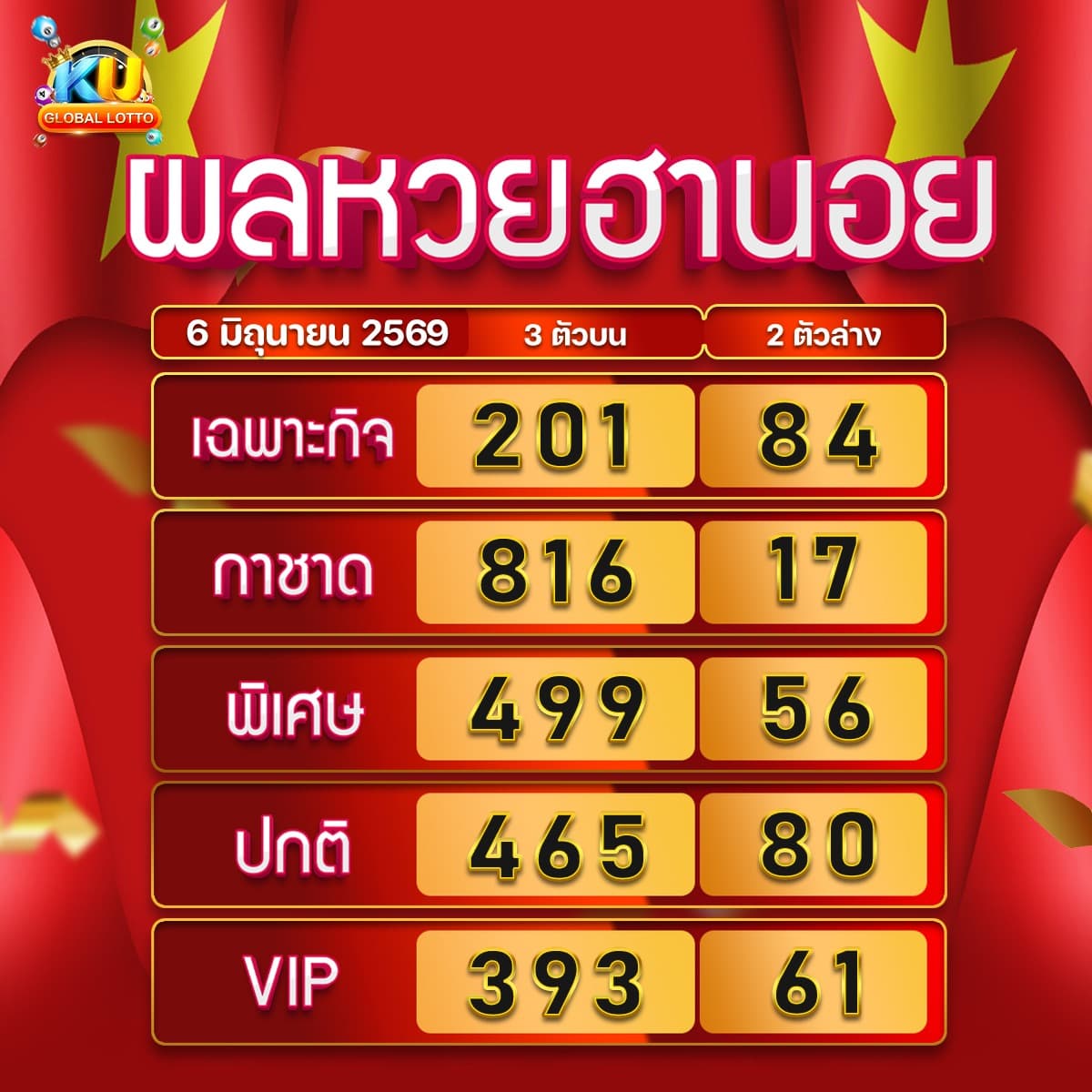 ผลหวยฮานอย 6มิ.ย.69