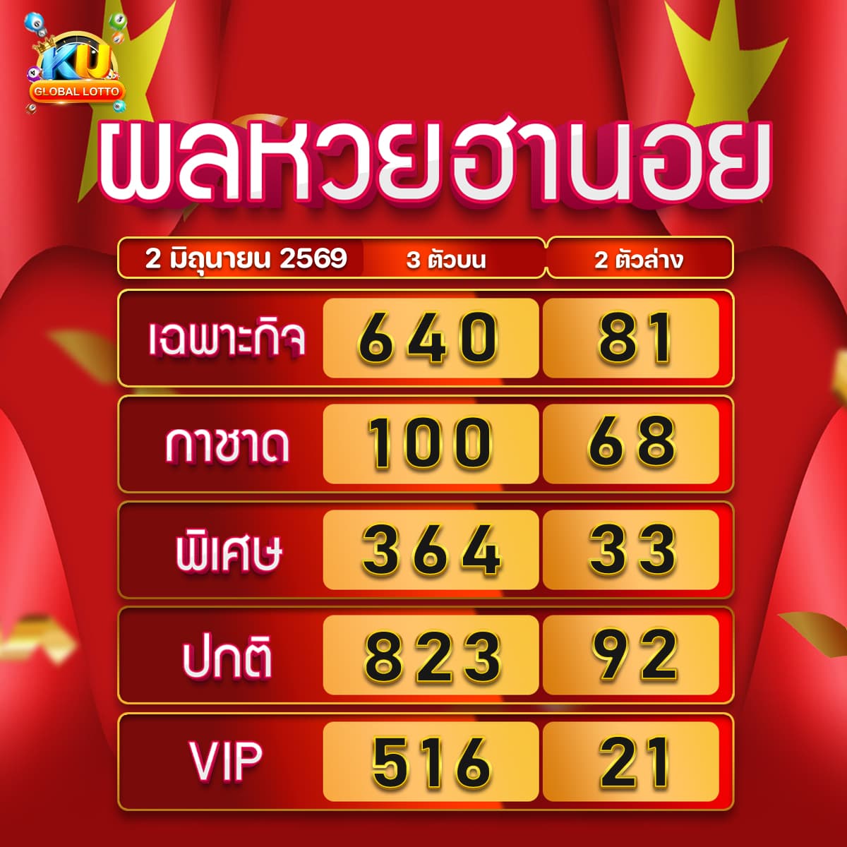 ผลฮานอย 2มิ.ย.69